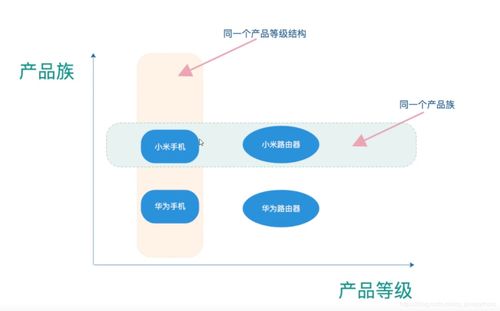 學習設計模式之工廠模式 以旅游開發項目為例探討其在Java與Python中的實現